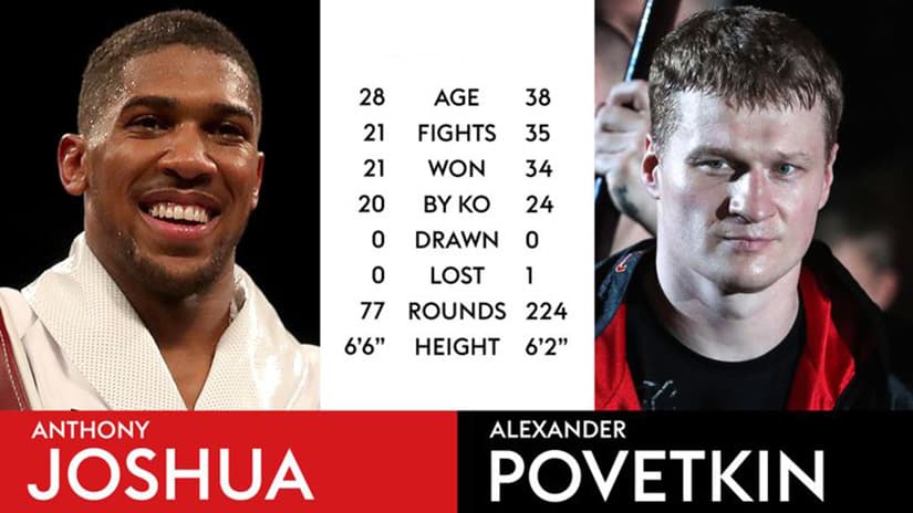 Anthony Joshua vs Alexander Povetkin